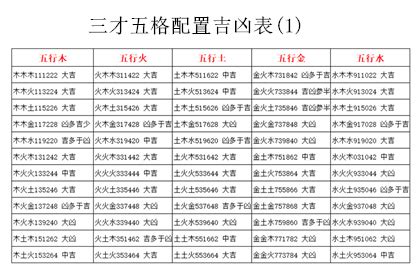 火火土 三才|三才數理:三才五格,吉凶配置表,